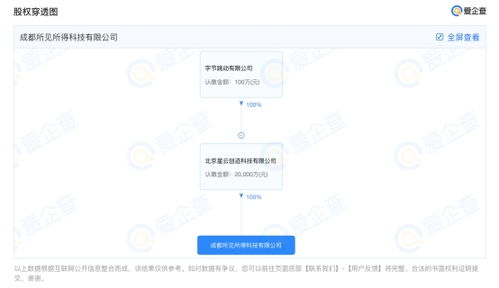 字節跳動斥資1億元成立所見所得科技公司，加速布局網絡文化經營版圖