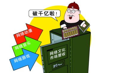 頁游游戲?yàn)楹涡枰k理網(wǎng)絡(luò)文化經(jīng)營許可證？