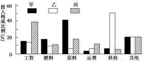 跨國公司全球?qū)?yōu)區(qū)的最終目的解析