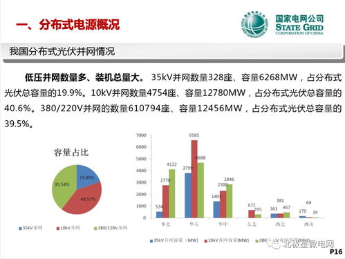 分布式電源接入配電網(wǎng)調(diào)度運(yùn)行現(xiàn)狀與展望